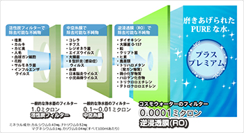 �R�X���E�H�[�^�[�@�v���X�v���~�A��